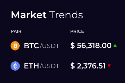 Market trends display showing cryptocurrency pairs BTC/USDT and ETH/USDT. Bitcoin (BTC) is priced at $56,318.00 with an upward trend, while Ethereum (ETH) is priced at $2,376.51 with a downward trend.